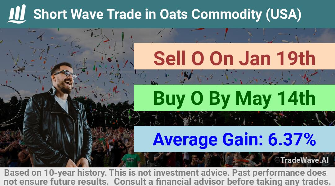 trade seasonals is a Seasonal Analytics Environment that helps inestors and traders find and analyze patterns based on time of the year. this is done by testing a date range for a financial instrument. Algoirthm also finds the top 10 opportunities daily. tradewave.ai