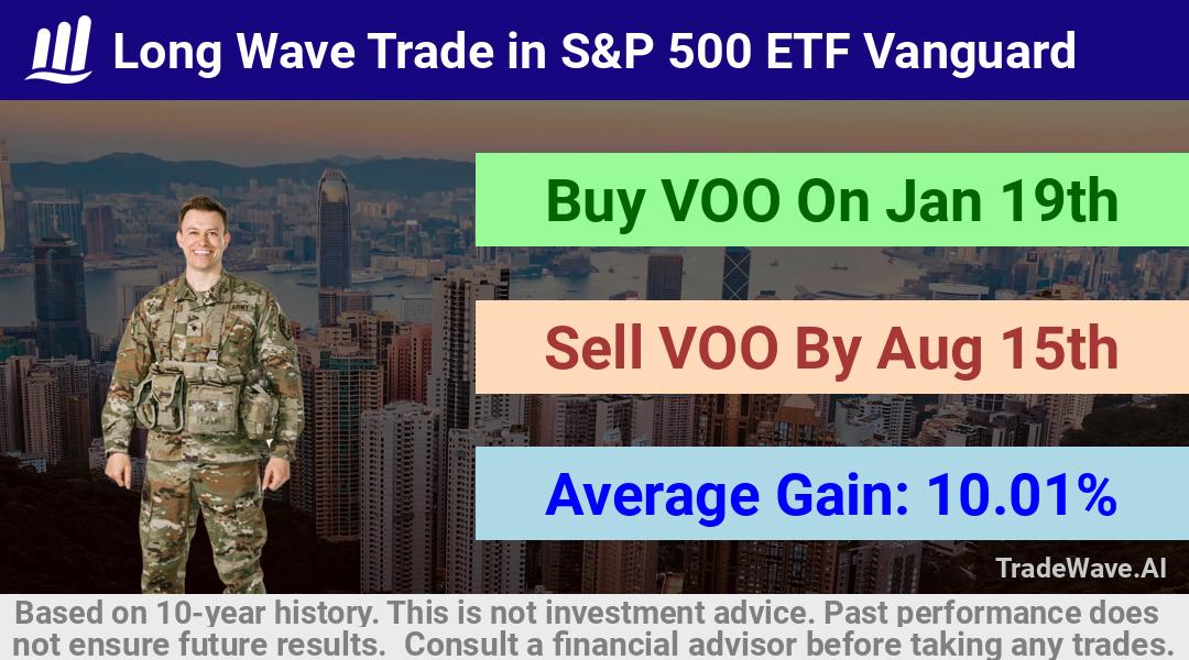 trade seasonals is a Seasonal Analytics Environment that helps inestors and traders find and analyze patterns based on time of the year. this is done by testing a date range for a financial instrument. Algoirthm also finds the top 10 opportunities daily. tradewave.ai