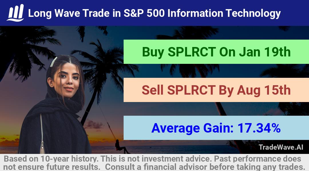 trade seasonals is a Seasonal Analytics Environment that helps inestors and traders find and analyze patterns based on time of the year. this is done by testing a date range for a financial instrument. Algoirthm also finds the top 10 opportunities daily. tradewave.ai