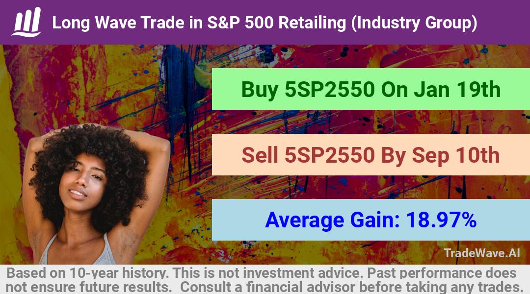 trade seasonals is a Seasonal Analytics Environment that helps inestors and traders find and analyze patterns based on time of the year. this is done by testing a date range for a financial instrument. Algoirthm also finds the top 10 opportunities daily. tradewave.ai