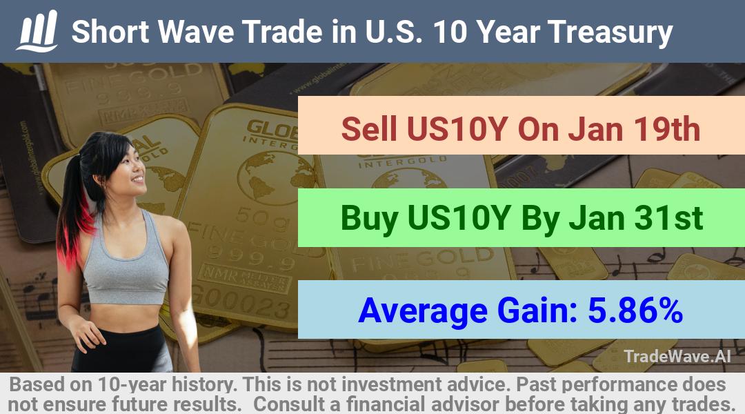 trade seasonals is a Seasonal Analytics Environment that helps inestors and traders find and analyze patterns based on time of the year. this is done by testing a date range for a financial instrument. Algoirthm also finds the top 10 opportunities daily. tradewave.ai