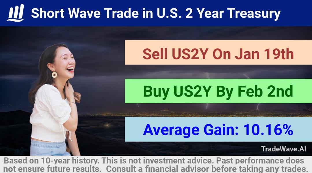 trade seasonals is a Seasonal Analytics Environment that helps inestors and traders find and analyze patterns based on time of the year. this is done by testing a date range for a financial instrument. Algoirthm also finds the top 10 opportunities daily. tradewave.ai