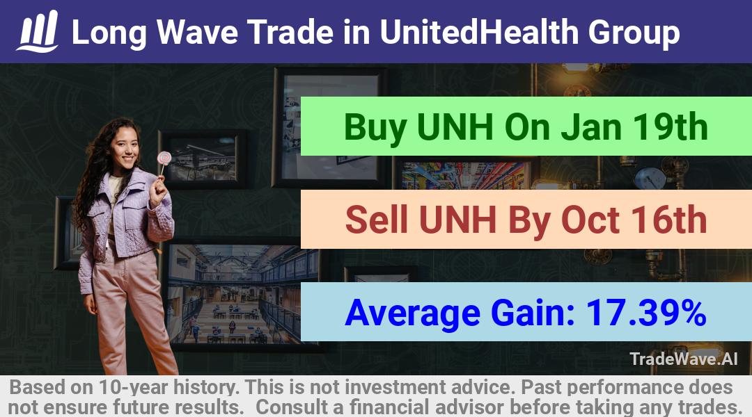 trade seasonals is a Seasonal Analytics Environment that helps inestors and traders find and analyze patterns based on time of the year. this is done by testing a date range for a financial instrument. Algoirthm also finds the top 10 opportunities daily. tradewave.ai