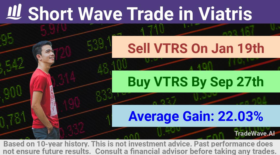 trade seasonals is a Seasonal Analytics Environment that helps inestors and traders find and analyze patterns based on time of the year. this is done by testing a date range for a financial instrument. Algoirthm also finds the top 10 opportunities daily. tradewave.ai