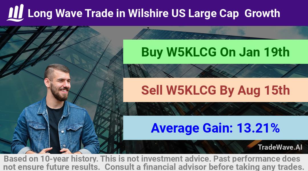 trade seasonals is a Seasonal Analytics Environment that helps inestors and traders find and analyze patterns based on time of the year. this is done by testing a date range for a financial instrument. Algoirthm also finds the top 10 opportunities daily. tradewave.ai