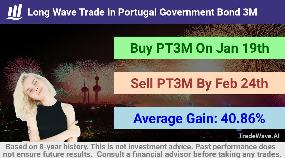 trade seasonals is a Seasonal Analytics Environment that helps inestors and traders find and analyze patterns based on time of the year. this is done by testing a date range for a financial instrument. Algoirthm also finds the top 10 opportunities daily. tradewave.ai