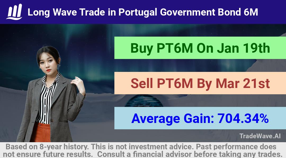 trade seasonals is a Seasonal Analytics Environment that helps inestors and traders find and analyze patterns based on time of the year. this is done by testing a date range for a financial instrument. Algoirthm also finds the top 10 opportunities daily. tradewave.ai