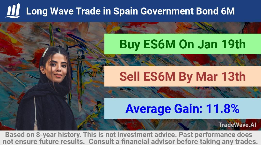 trade seasonals is a Seasonal Analytics Environment that helps inestors and traders find and analyze patterns based on time of the year. this is done by testing a date range for a financial instrument. Algoirthm also finds the top 10 opportunities daily. tradewave.ai