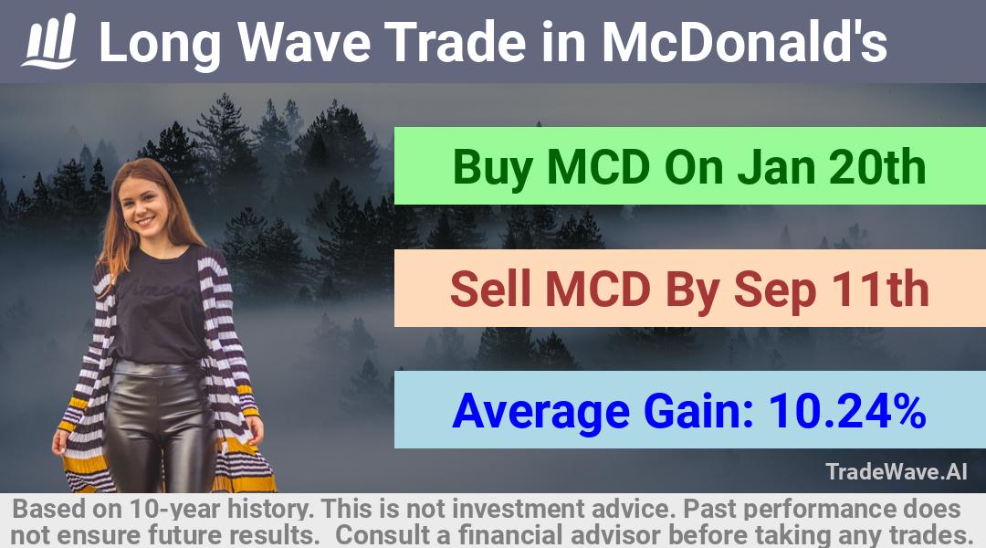 trade seasonals is a Seasonal Analytics Environment that helps inestors and traders find and analyze patterns based on time of the year. this is done by testing a date range for a financial instrument. Algoirthm also finds the top 10 opportunities daily. tradewave.ai