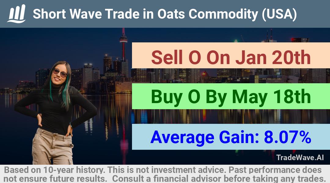 trade seasonals is a Seasonal Analytics Environment that helps inestors and traders find and analyze patterns based on time of the year. this is done by testing a date range for a financial instrument. Algoirthm also finds the top 10 opportunities daily. tradewave.ai