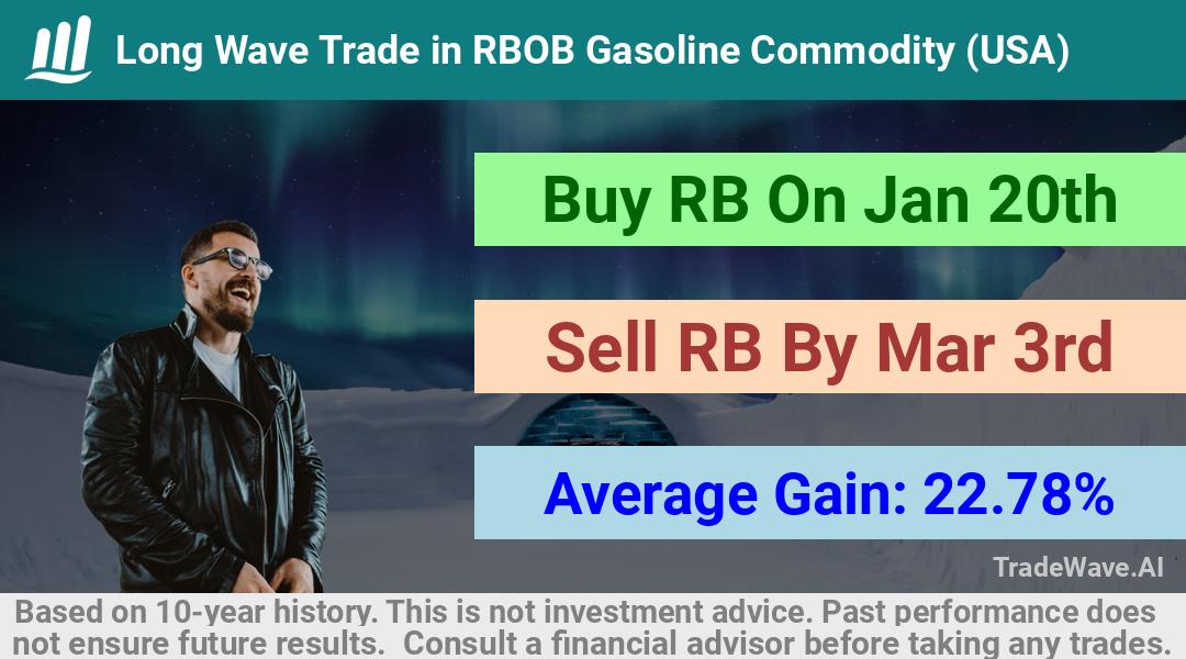 trade seasonals is a Seasonal Analytics Environment that helps inestors and traders find and analyze patterns based on time of the year. this is done by testing a date range for a financial instrument. Algoirthm also finds the top 10 opportunities daily. tradewave.ai