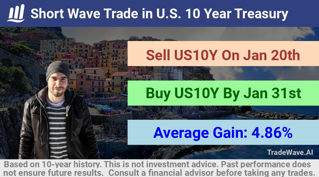 trade seasonals is a Seasonal Analytics Environment that helps inestors and traders find and analyze patterns based on time of the year. this is done by testing a date range for a financial instrument. Algoirthm also finds the top 10 opportunities daily. tradewave.ai