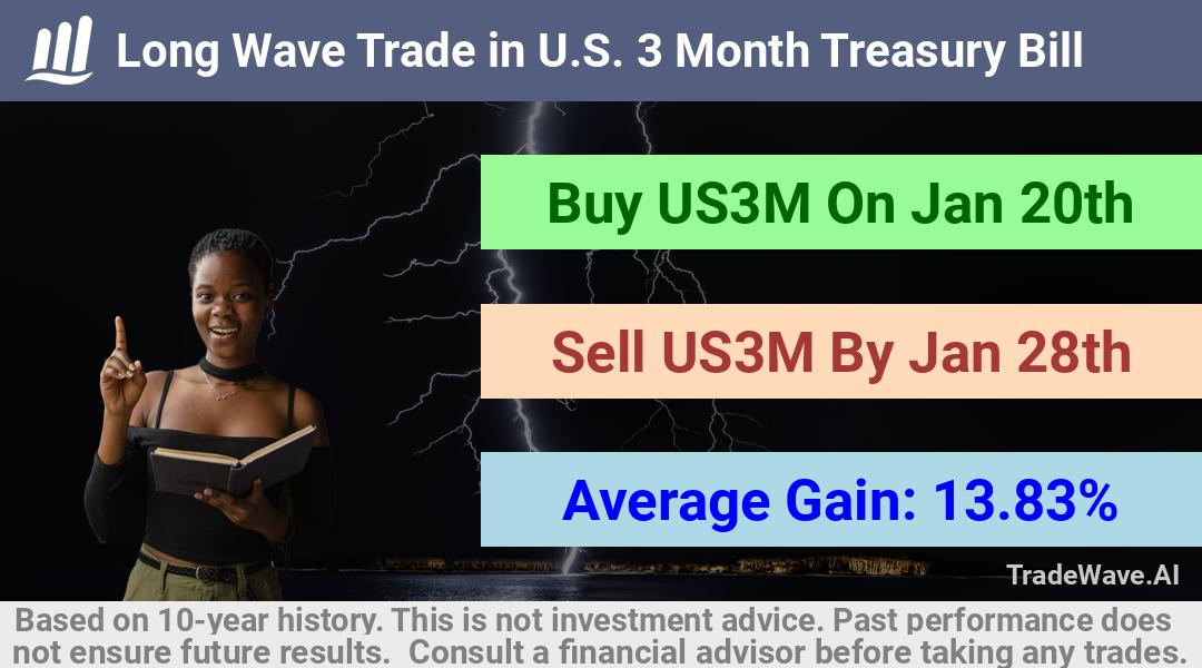 trade seasonals is a Seasonal Analytics Environment that helps inestors and traders find and analyze patterns based on time of the year. this is done by testing a date range for a financial instrument. Algoirthm also finds the top 10 opportunities daily. tradewave.ai