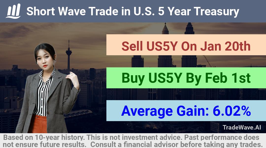 trade seasonals is a Seasonal Analytics Environment that helps inestors and traders find and analyze patterns based on time of the year. this is done by testing a date range for a financial instrument. Algoirthm also finds the top 10 opportunities daily. tradewave.ai