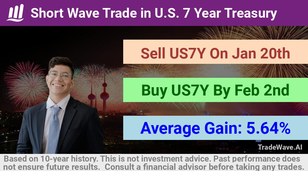 trade seasonals is a Seasonal Analytics Environment that helps inestors and traders find and analyze patterns based on time of the year. this is done by testing a date range for a financial instrument. Algoirthm also finds the top 10 opportunities daily. tradewave.ai