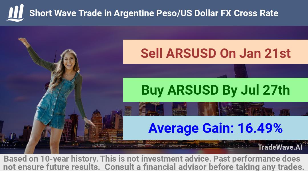 trade seasonals is a Seasonal Analytics Environment that helps inestors and traders find and analyze patterns based on time of the year. this is done by testing a date range for a financial instrument. Algoirthm also finds the top 10 opportunities daily. tradewave.ai