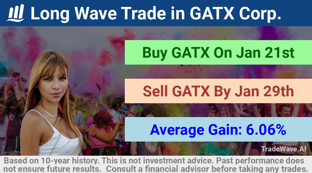 trade seasonals is a Seasonal Analytics Environment that helps inestors and traders find and analyze patterns based on time of the year. this is done by testing a date range for a financial instrument. Algoirthm also finds the top 10 opportunities daily. tradewave.ai