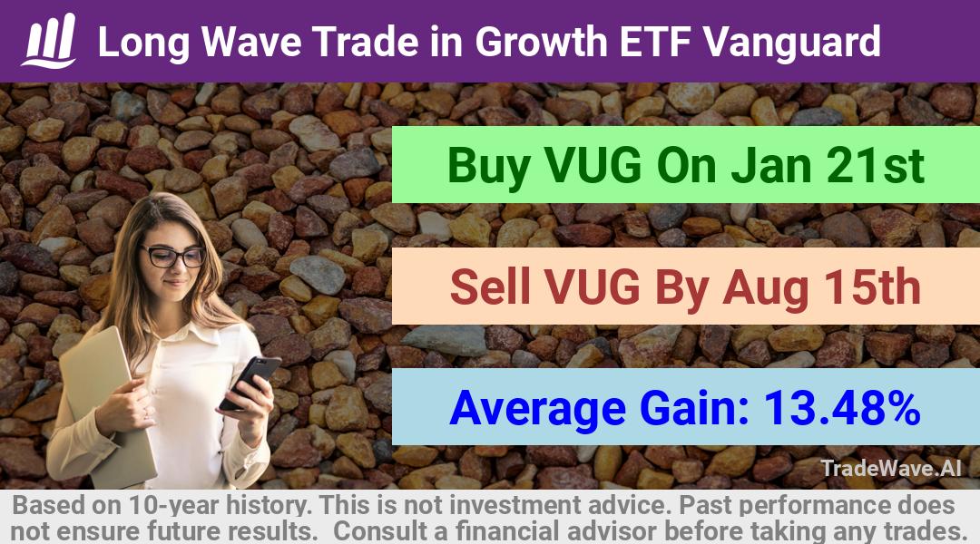 trade seasonals is a Seasonal Analytics Environment that helps inestors and traders find and analyze patterns based on time of the year. this is done by testing a date range for a financial instrument. Algoirthm also finds the top 10 opportunities daily. tradewave.ai