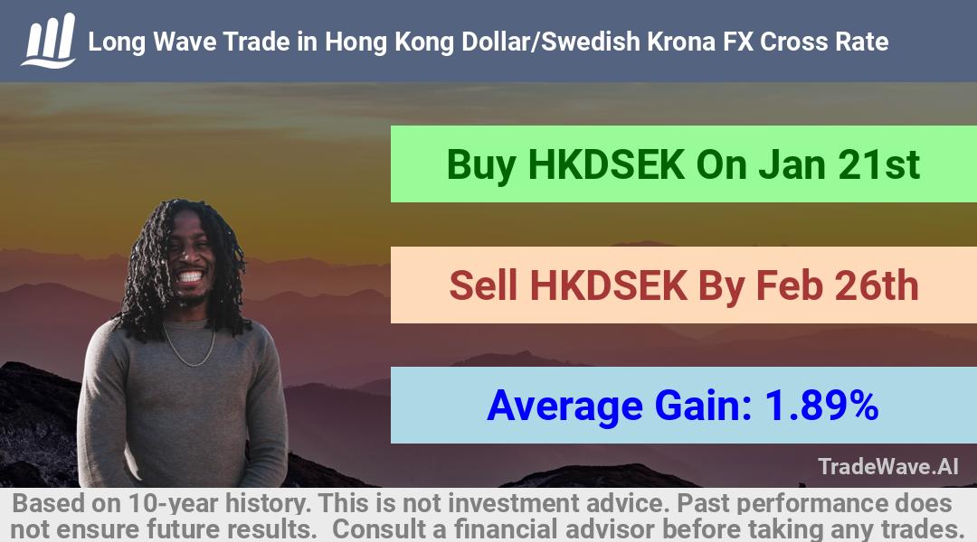 trade seasonals is a Seasonal Analytics Environment that helps inestors and traders find and analyze patterns based on time of the year. this is done by testing a date range for a financial instrument. Algoirthm also finds the top 10 opportunities daily. tradewave.ai