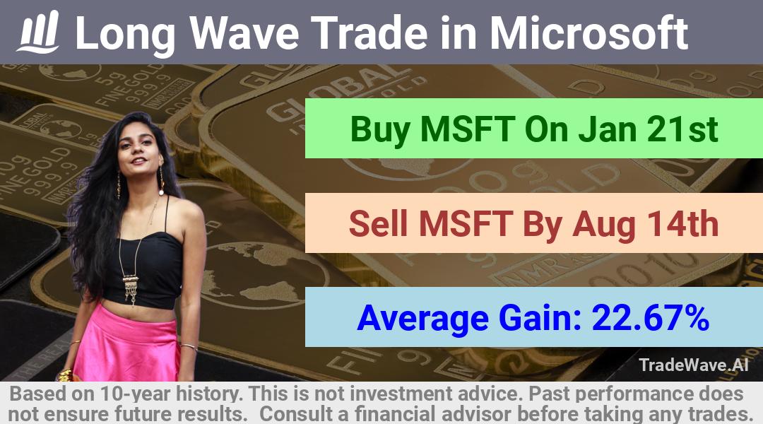 trade seasonals is a Seasonal Analytics Environment that helps inestors and traders find and analyze patterns based on time of the year. this is done by testing a date range for a financial instrument. Algoirthm also finds the top 10 opportunities daily. tradewave.ai