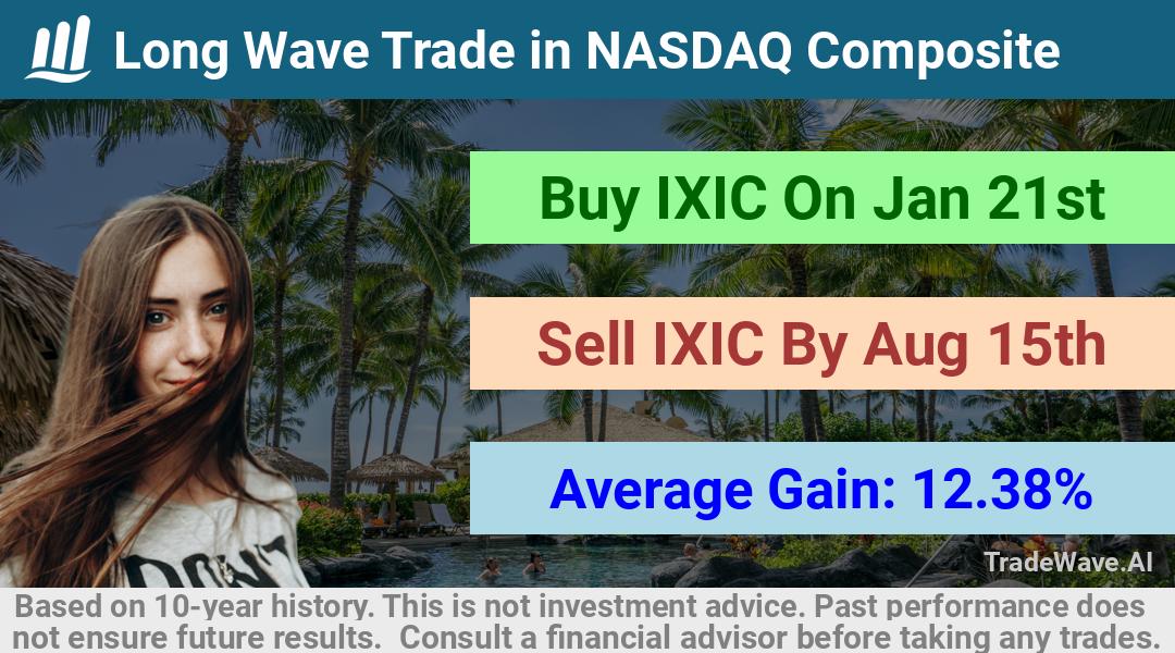 trade seasonals is a Seasonal Analytics Environment that helps inestors and traders find and analyze patterns based on time of the year. this is done by testing a date range for a financial instrument. Algoirthm also finds the top 10 opportunities daily. tradewave.ai