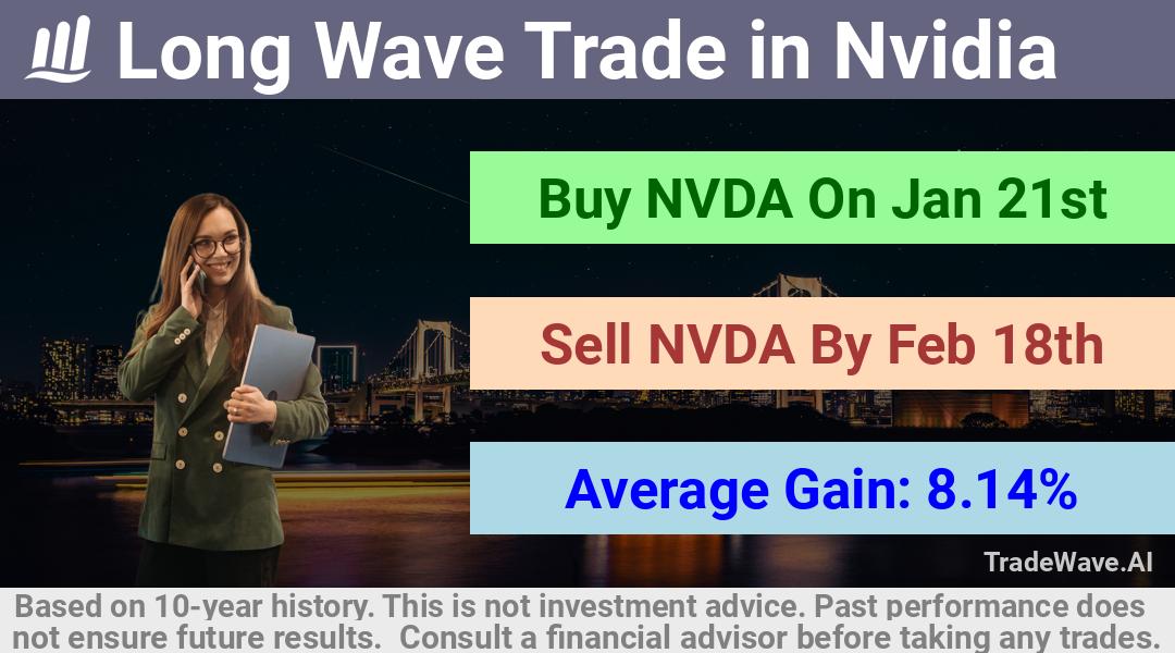 trade seasonals is a Seasonal Analytics Environment that helps inestors and traders find and analyze patterns based on time of the year. this is done by testing a date range for a financial instrument. Algoirthm also finds the top 10 opportunities daily. tradewave.ai