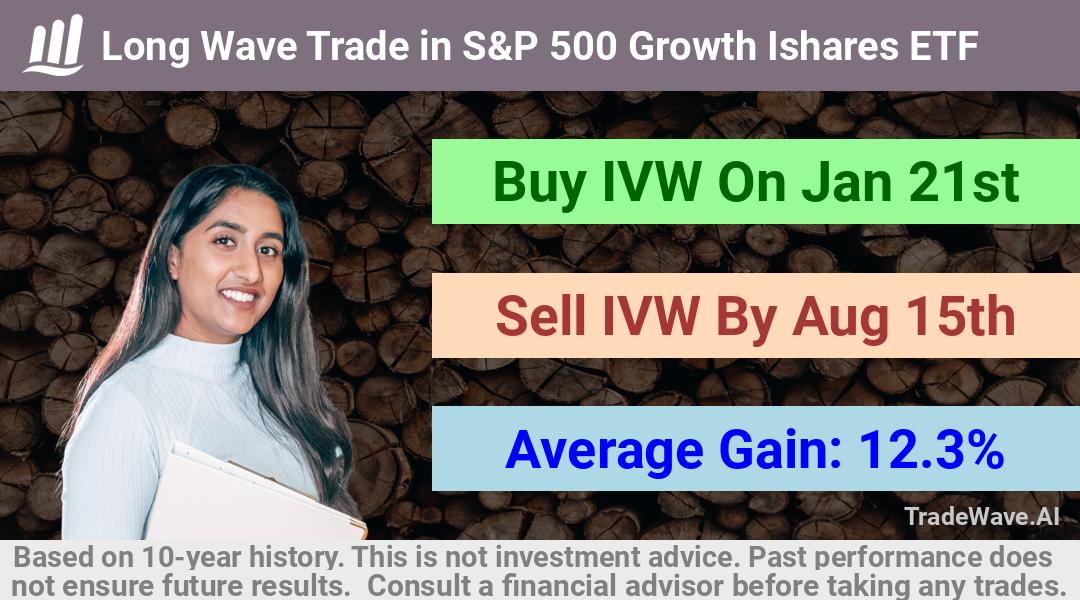 trade seasonals is a Seasonal Analytics Environment that helps inestors and traders find and analyze patterns based on time of the year. this is done by testing a date range for a financial instrument. Algoirthm also finds the top 10 opportunities daily. tradewave.ai