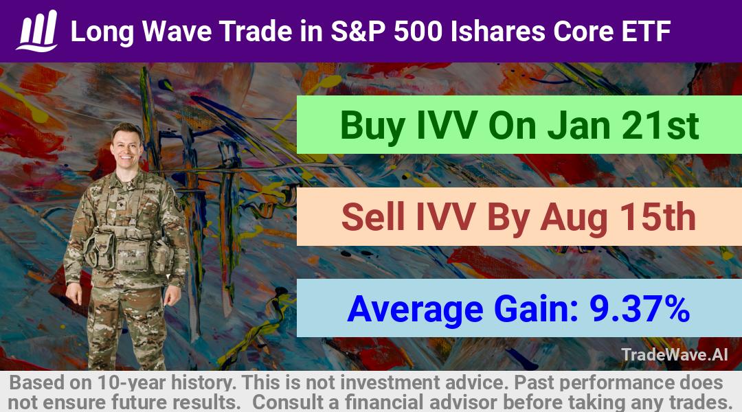 trade seasonals is a Seasonal Analytics Environment that helps inestors and traders find and analyze patterns based on time of the year. this is done by testing a date range for a financial instrument. Algoirthm also finds the top 10 opportunities daily. tradewave.ai