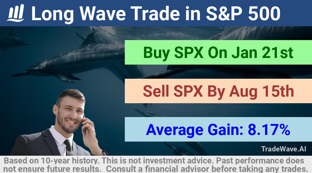 trade seasonals is a Seasonal Analytics Environment that helps inestors and traders find and analyze patterns based on time of the year. this is done by testing a date range for a financial instrument. Algoirthm also finds the top 10 opportunities daily. tradewave.ai