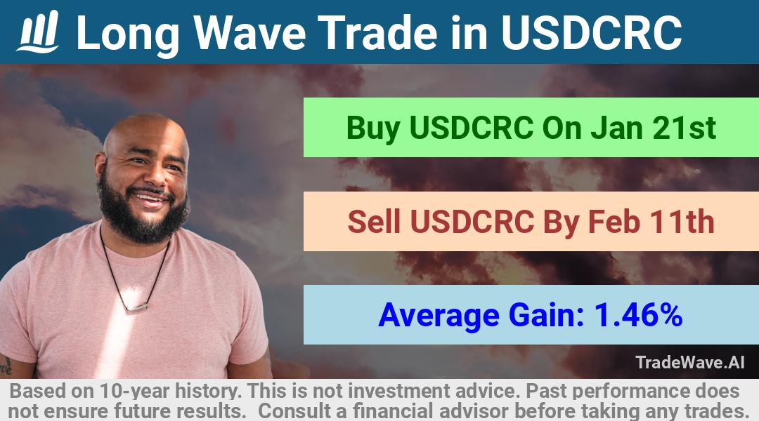 trade seasonals is a Seasonal Analytics Environment that helps inestors and traders find and analyze patterns based on time of the year. this is done by testing a date range for a financial instrument. Algoirthm also finds the top 10 opportunities daily. tradewave.ai