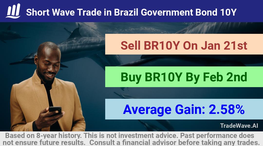 trade seasonals is a Seasonal Analytics Environment that helps inestors and traders find and analyze patterns based on time of the year. this is done by testing a date range for a financial instrument. Algoirthm also finds the top 10 opportunities daily. tradewave.ai