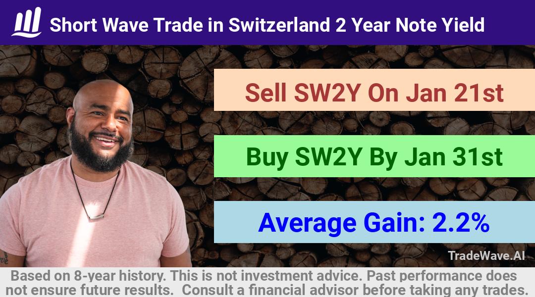 trade seasonals is a Seasonal Analytics Environment that helps inestors and traders find and analyze patterns based on time of the year. this is done by testing a date range for a financial instrument. Algoirthm also finds the top 10 opportunities daily. tradewave.ai