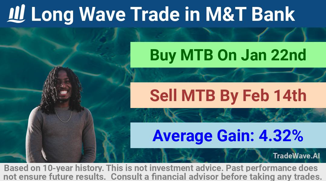 trade seasonals is a Seasonal Analytics Environment that helps inestors and traders find and analyze patterns based on time of the year. this is done by testing a date range for a financial instrument. Algoirthm also finds the top 10 opportunities daily. tradewave.ai