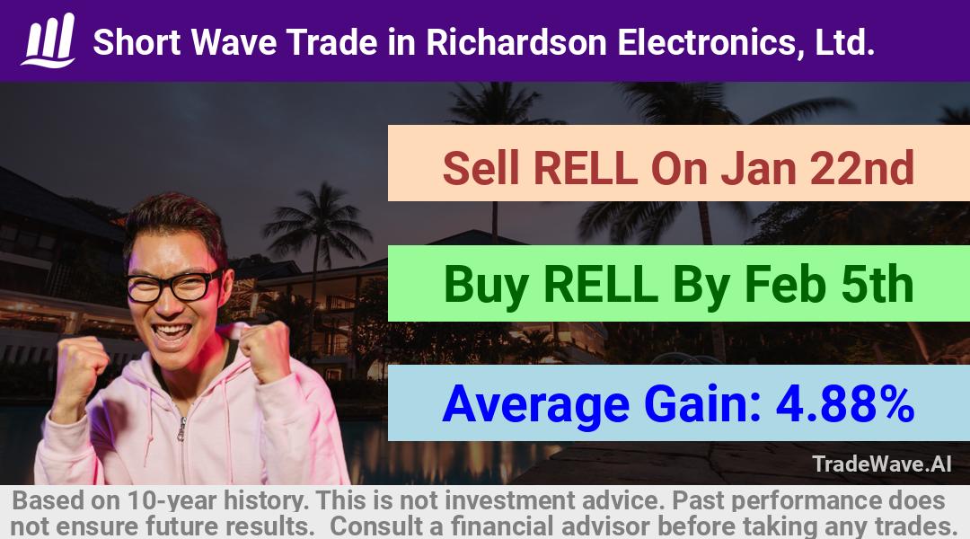 trade seasonals is a Seasonal Analytics Environment that helps inestors and traders find and analyze patterns based on time of the year. this is done by testing a date range for a financial instrument. Algoirthm also finds the top 10 opportunities daily. tradewave.ai