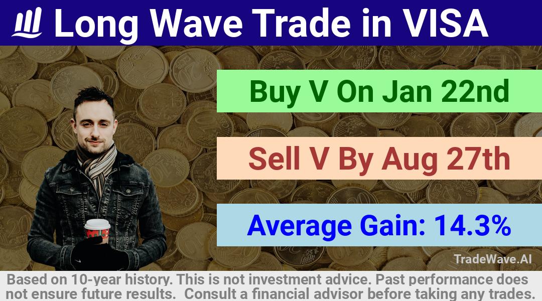 trade seasonals is a Seasonal Analytics Environment that helps inestors and traders find and analyze patterns based on time of the year. this is done by testing a date range for a financial instrument. Algoirthm also finds the top 10 opportunities daily. tradewave.ai