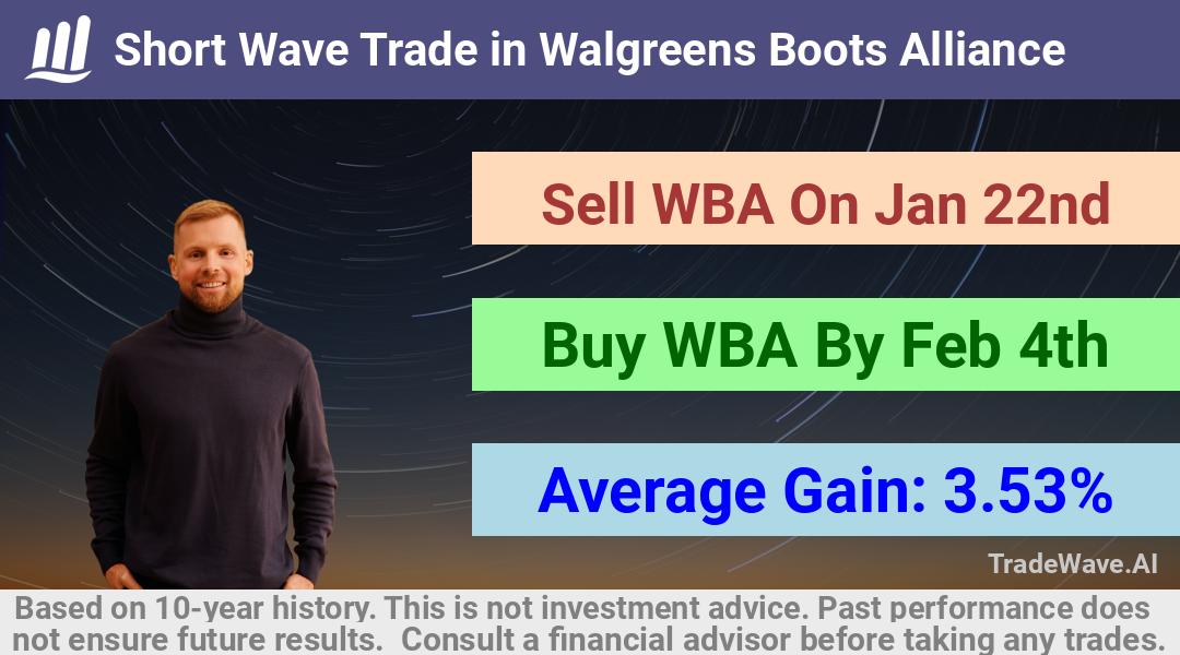 trade seasonals is a Seasonal Analytics Environment that helps inestors and traders find and analyze patterns based on time of the year. this is done by testing a date range for a financial instrument. Algoirthm also finds the top 10 opportunities daily. tradewave.ai