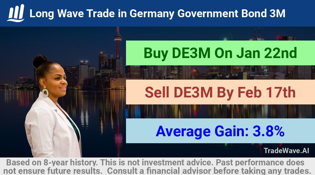 trade seasonals is a Seasonal Analytics Environment that helps inestors and traders find and analyze patterns based on time of the year. this is done by testing a date range for a financial instrument. Algoirthm also finds the top 10 opportunities daily. tradewave.ai