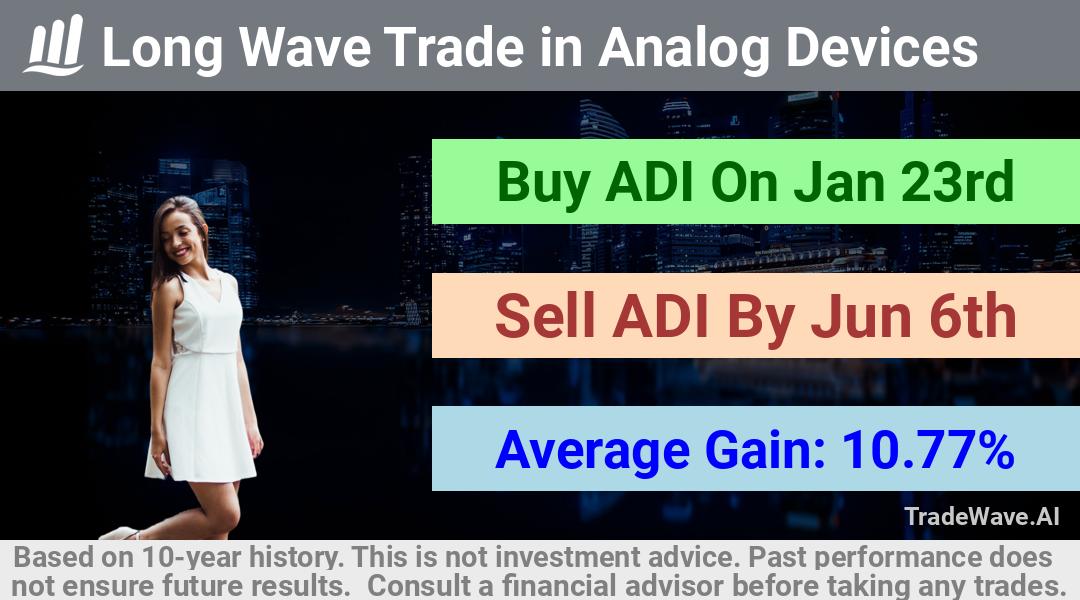 trade seasonals is a Seasonal Analytics Environment that helps inestors and traders find and analyze patterns based on time of the year. this is done by testing a date range for a financial instrument. Algoirthm also finds the top 10 opportunities daily. tradewave.ai