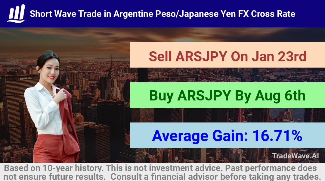 trade seasonals is a Seasonal Analytics Environment that helps inestors and traders find and analyze patterns based on time of the year. this is done by testing a date range for a financial instrument. Algoirthm also finds the top 10 opportunities daily. tradewave.ai