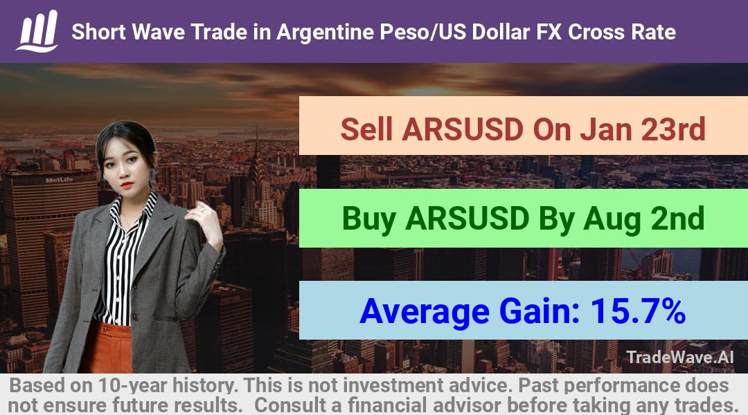 trade seasonals is a Seasonal Analytics Environment that helps inestors and traders find and analyze patterns based on time of the year. this is done by testing a date range for a financial instrument. Algoirthm also finds the top 10 opportunities daily. tradewave.ai