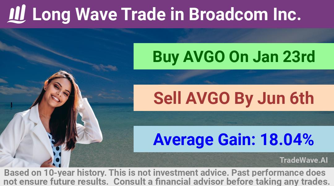 trade seasonals is a Seasonal Analytics Environment that helps inestors and traders find and analyze patterns based on time of the year. this is done by testing a date range for a financial instrument. Algoirthm also finds the top 10 opportunities daily. tradewave.ai