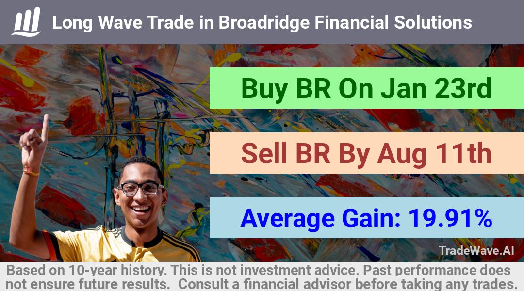 trade seasonals is a Seasonal Analytics Environment that helps inestors and traders find and analyze patterns based on time of the year. this is done by testing a date range for a financial instrument. Algoirthm also finds the top 10 opportunities daily. tradewave.ai