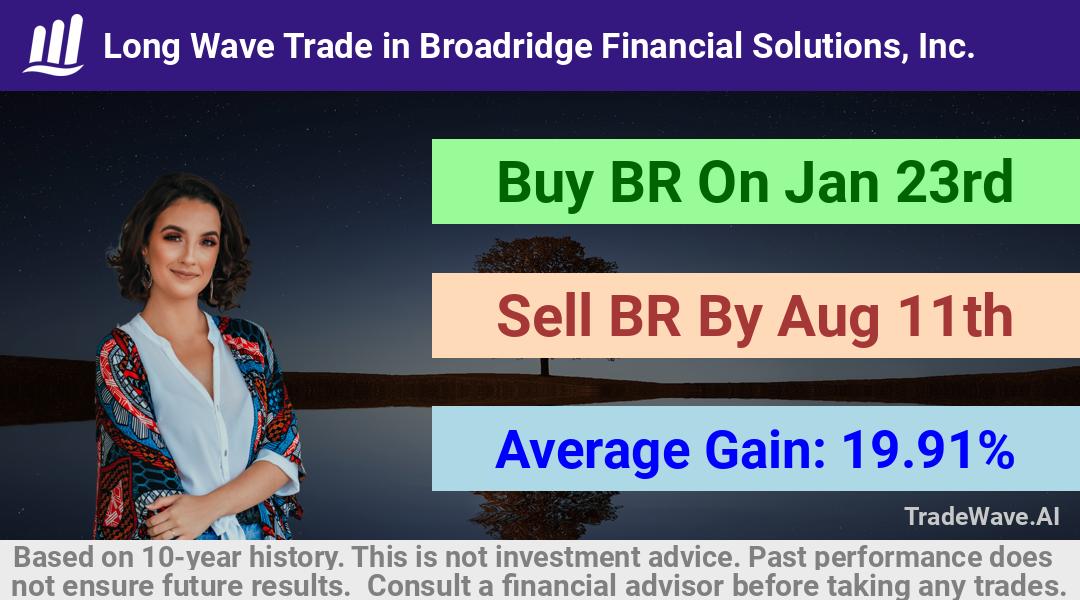 trade seasonals is a Seasonal Analytics Environment that helps inestors and traders find and analyze patterns based on time of the year. this is done by testing a date range for a financial instrument. Algoirthm also finds the top 10 opportunities daily. tradewave.ai