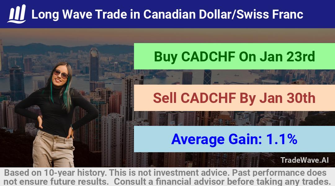 trade seasonals is a Seasonal Analytics Environment that helps inestors and traders find and analyze patterns based on time of the year. this is done by testing a date range for a financial instrument. Algoirthm also finds the top 10 opportunities daily. tradewave.ai