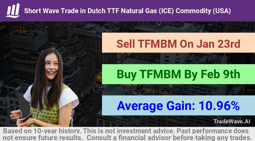 trade seasonals is a Seasonal Analytics Environment that helps inestors and traders find and analyze patterns based on time of the year. this is done by testing a date range for a financial instrument. Algoirthm also finds the top 10 opportunities daily. tradewave.ai