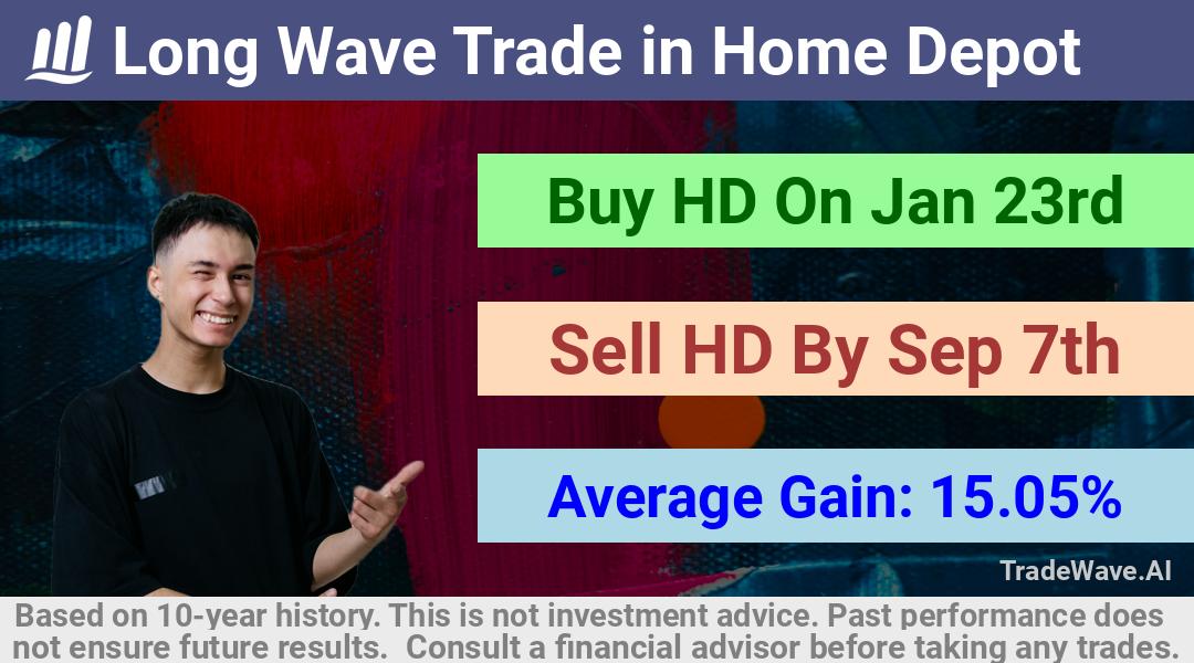 trade seasonals is a Seasonal Analytics Environment that helps inestors and traders find and analyze patterns based on time of the year. this is done by testing a date range for a financial instrument. Algoirthm also finds the top 10 opportunities daily. tradewave.ai