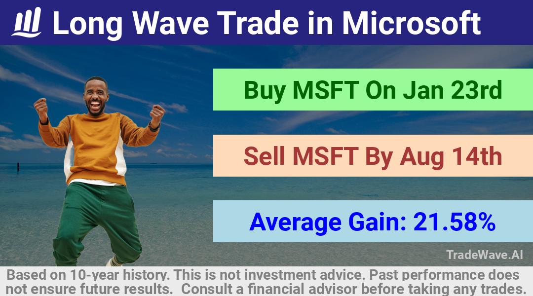 trade seasonals is a Seasonal Analytics Environment that helps inestors and traders find and analyze patterns based on time of the year. this is done by testing a date range for a financial instrument. Algoirthm also finds the top 10 opportunities daily. tradewave.ai