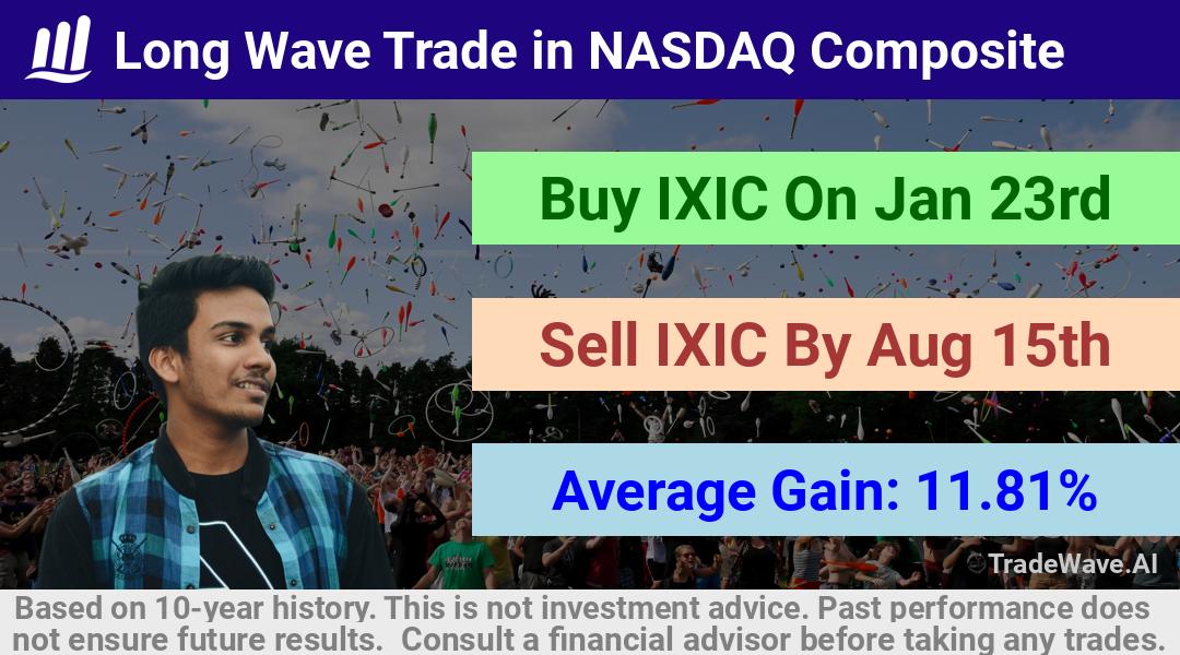 trade seasonals is a Seasonal Analytics Environment that helps inestors and traders find and analyze patterns based on time of the year. this is done by testing a date range for a financial instrument. Algoirthm also finds the top 10 opportunities daily. tradewave.ai