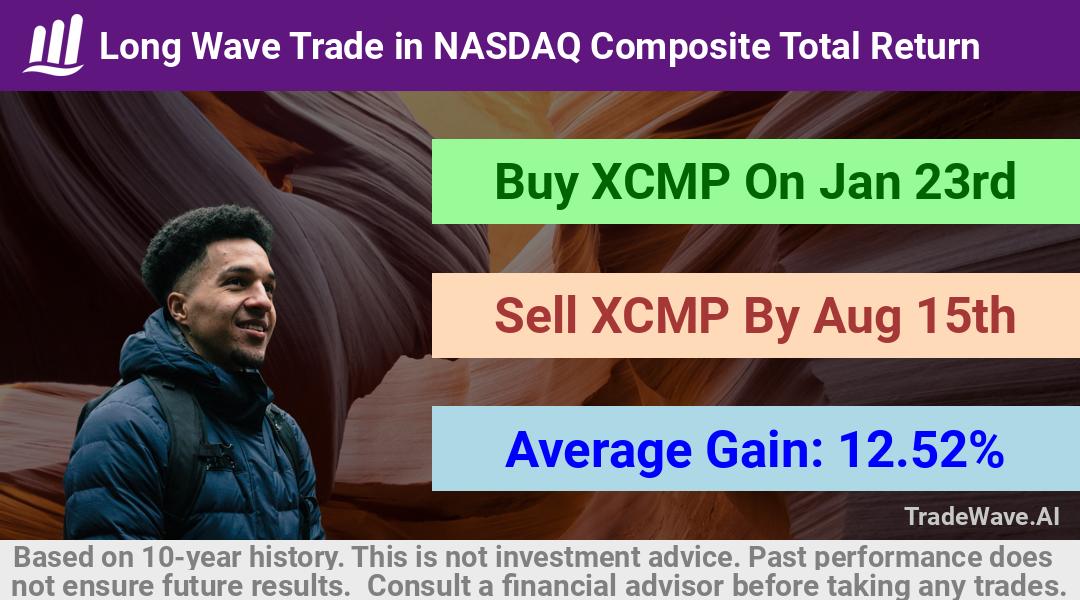 trade seasonals is a Seasonal Analytics Environment that helps inestors and traders find and analyze patterns based on time of the year. this is done by testing a date range for a financial instrument. Algoirthm also finds the top 10 opportunities daily. tradewave.ai