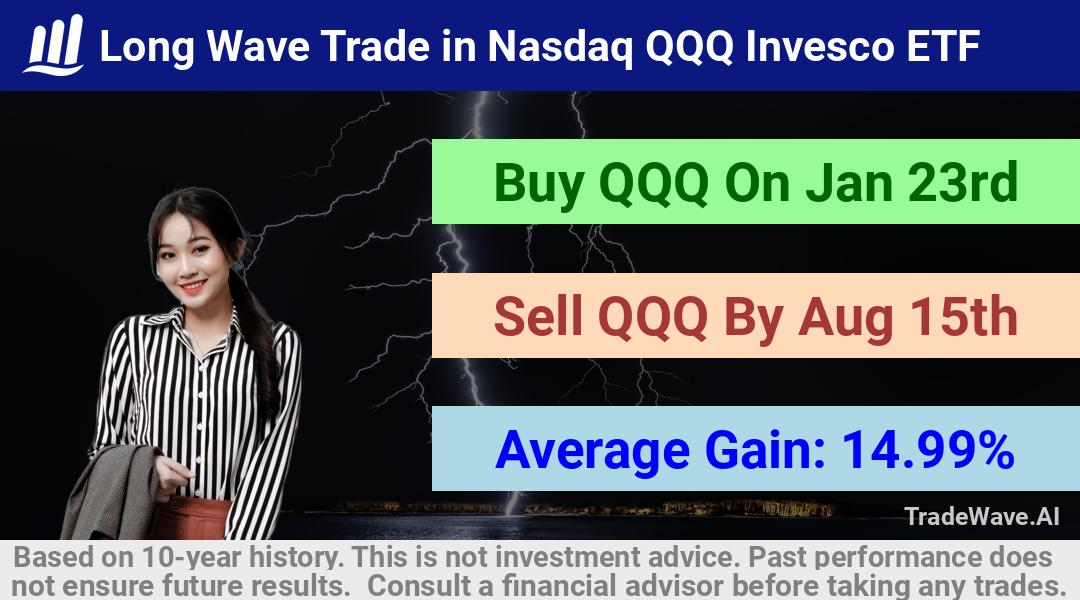 trade seasonals is a Seasonal Analytics Environment that helps inestors and traders find and analyze patterns based on time of the year. this is done by testing a date range for a financial instrument. Algoirthm also finds the top 10 opportunities daily. tradewave.ai